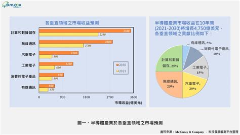 台灣 礦產|台灣礦業發展困境與展望